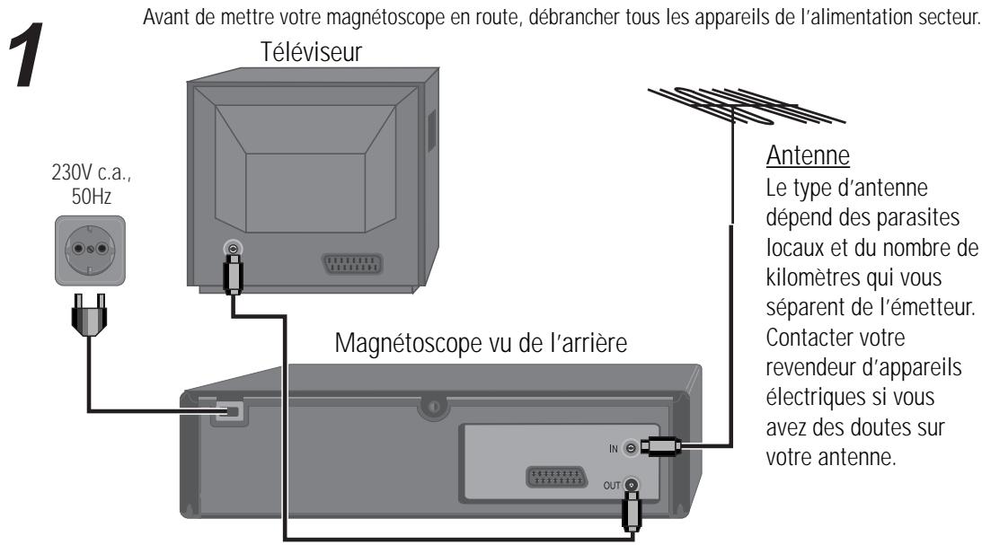 DAEWOO SVP2600 - Branchement de votre magnétoscope avec le câble d'antenne - 1