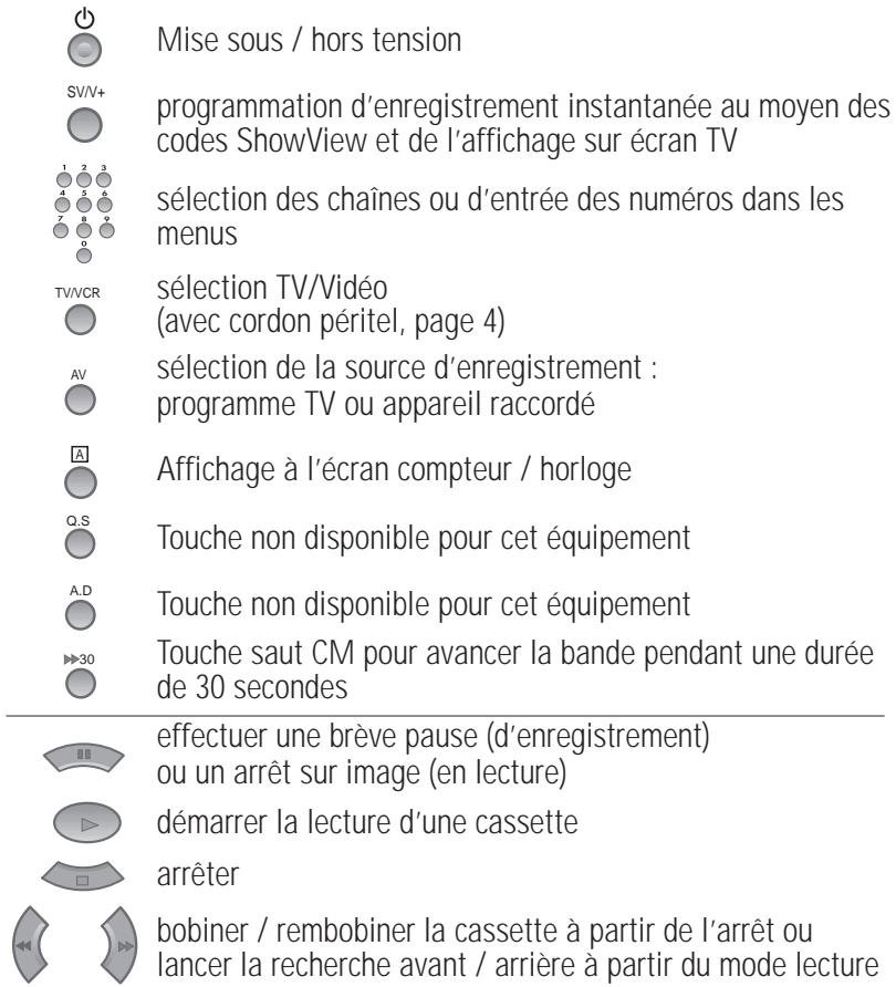 DAEWOO VQ236 - La télécommande - 1