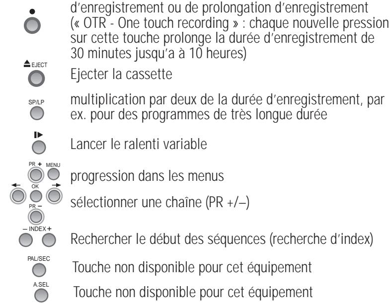 DAEWOO VQ236 - La télécommande - 2
