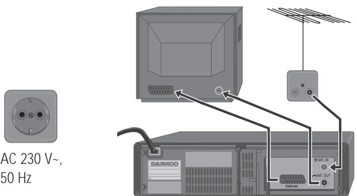 DAEWOO VQ236 - Installation du magnétoscope - 1