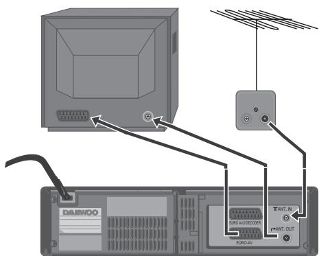 DAEWOO VQ253 - Installation du magnétoscope - 1