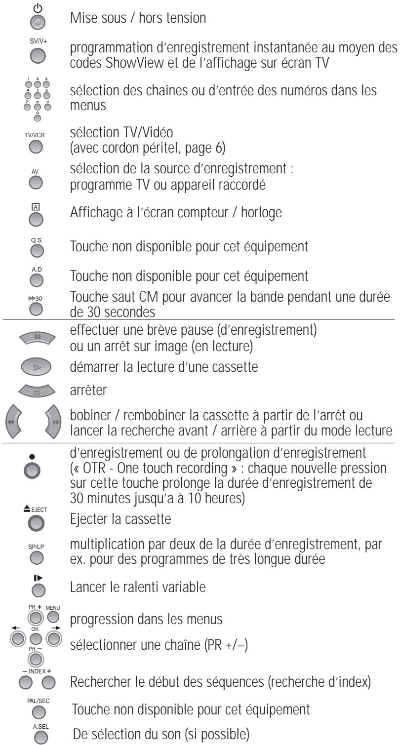 DAEWOO VQ997 - La télécommande - 1