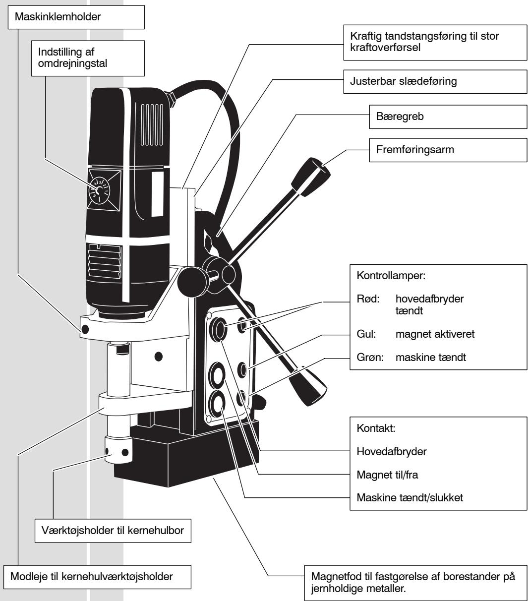AEG MDE 1200 - DK Brugsanvising - 2