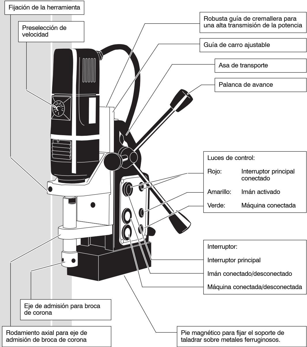 AEG MDE 1200 - E Instrucciones de uso - 1