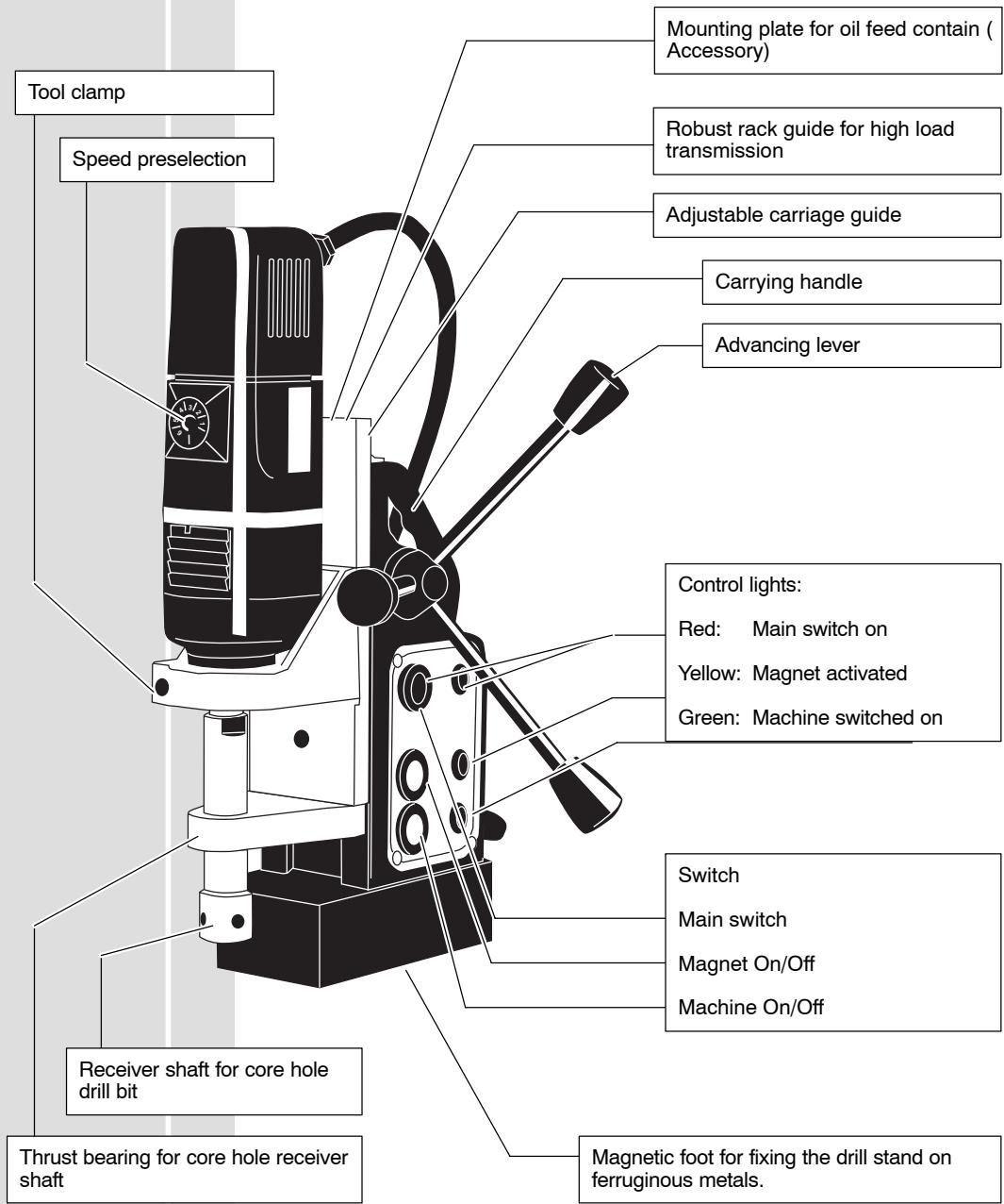 AEG MDE 1200 - GB Instructions for use - 1