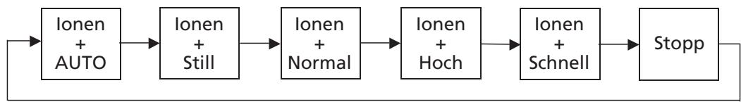 ZIBRO A40 - BEDIENUNG - 4
