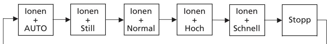 ZIBRO A40 - FERNBEDIENUNG - 3