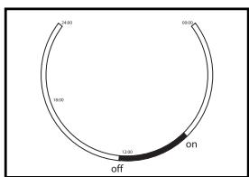 ZIBRO PX 643 - Répétition arrêt & MARCHE (OFF & on) - 5