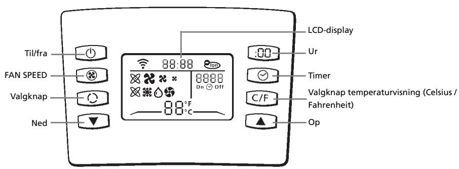 ZIBRO PX738 - C BEDIENUNG / FERNBEDIENUNG - 1
