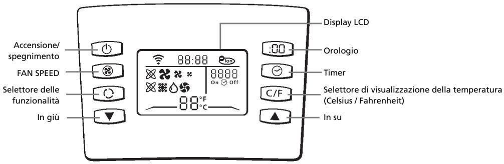 ZIBRO PX738 - C USO / TELECOMANDO - 1