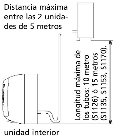 ZIBRO S1135 - Lugar de launidad exterior - 3
