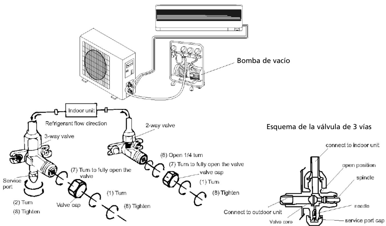 ZIBRO S1153 - Vaciado de las tuberías - 1