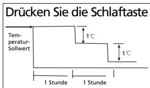 ZIBRO S1847 - H FUNKTIONSWEISE DES KLIMAGERÄTS - 2