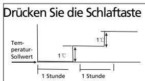 ZIBRO S1847 - H FUNKTIONSWEISE DES KLIMAGERÄTS - 1