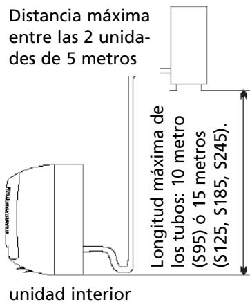 ZIBRO S185 - Lugar de launidad exterior - 3