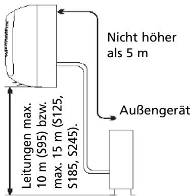 ZIBRO S185 - Standort des Außereräts - 2