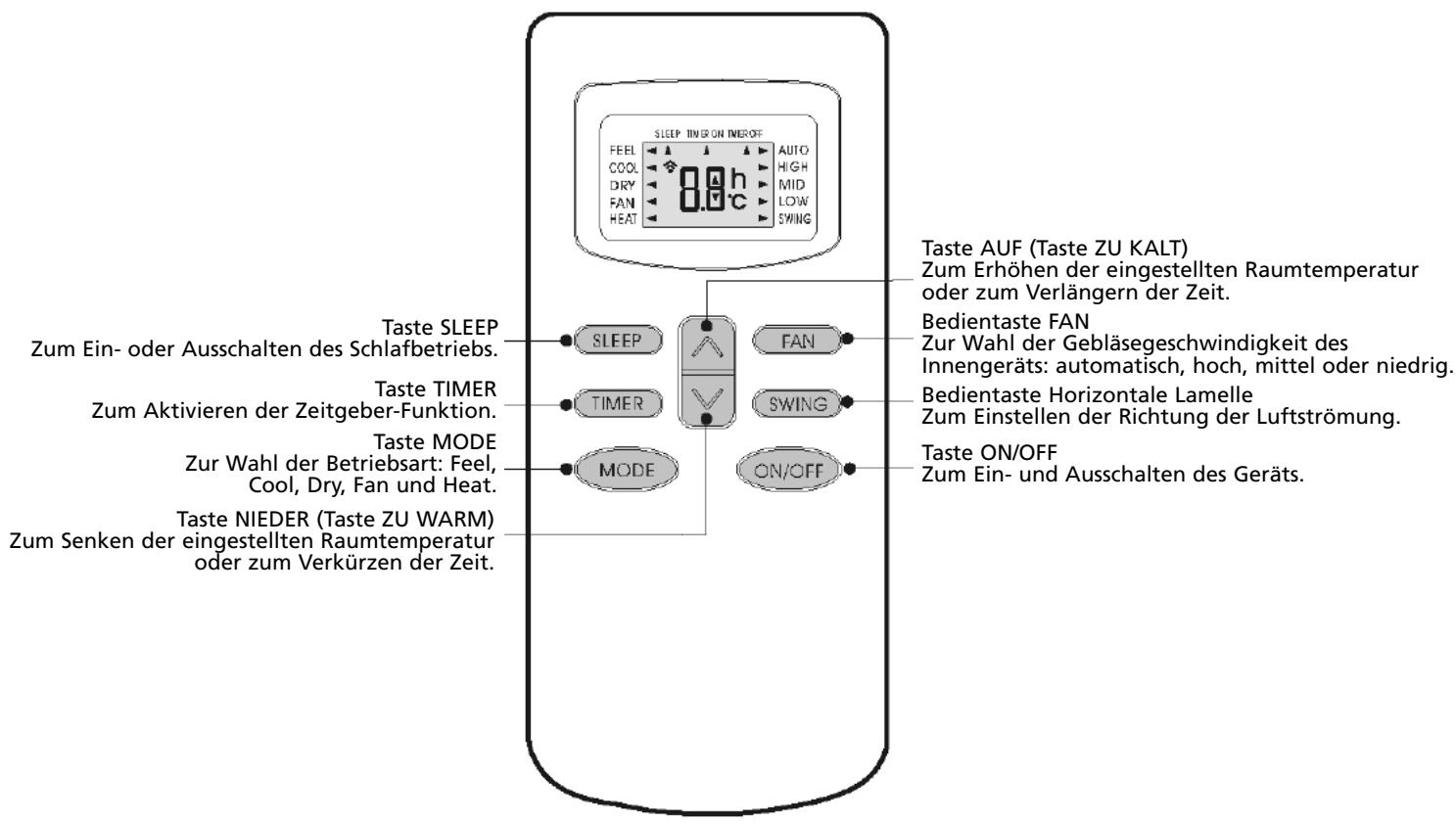 ZIBRO S95 - Fernbedienung - 1