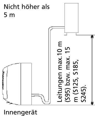 ZIBRO S95 - Standort des Außereräts - 3