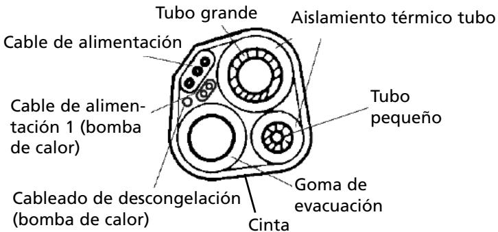 ZIBRO S95 - Aislamento tírmico de los tubos: - 1