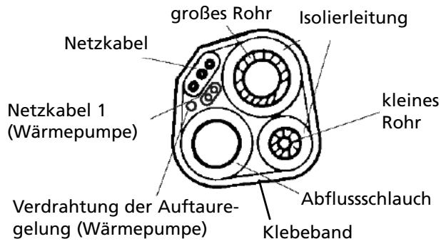 ZIBRO S95 - Thermische Isolierung der Leitung: - 1