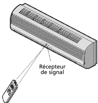 ZIBRO S95 - Utilisation de la télécommande - 1