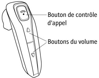 BLACKBERRY HS-655+ - À propos du BlackBerry HS-655+ Wireless Headset - 1