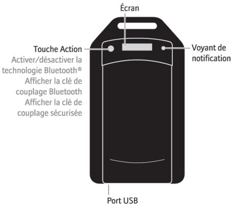 BLACKBERRY SMART CARD READER - Apprentissage des notions de base - 1
