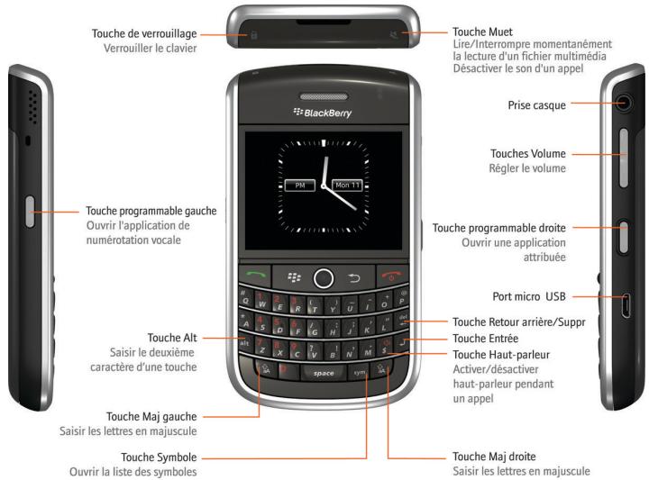 BLACKBERRY TOUR 9600 - Notions de base - 1