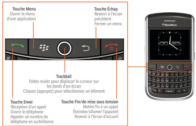 BLACKBERRY TOUR 9600 - À propos de la touche Menu et de la touche Échap - 1