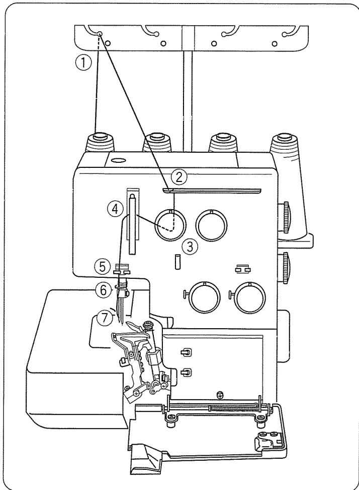 JANOME MY LOCK 204D - Enfilage de l'aiguille droite - 2