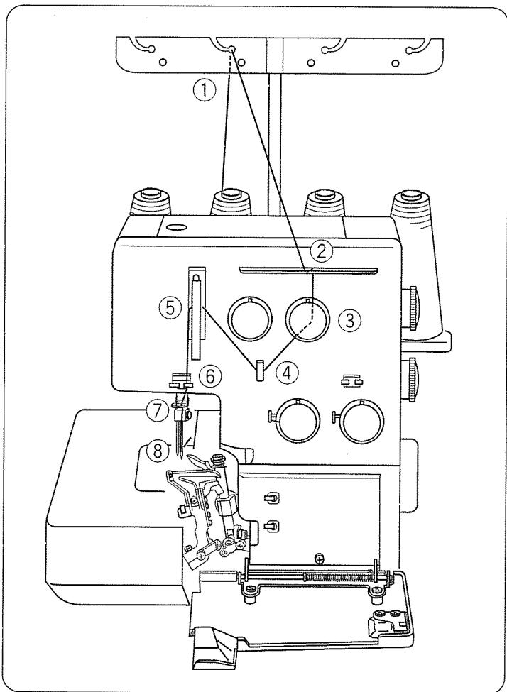 JANOME MY LOCK 204D - Comment enfiler le boucleur supérieur - 1
