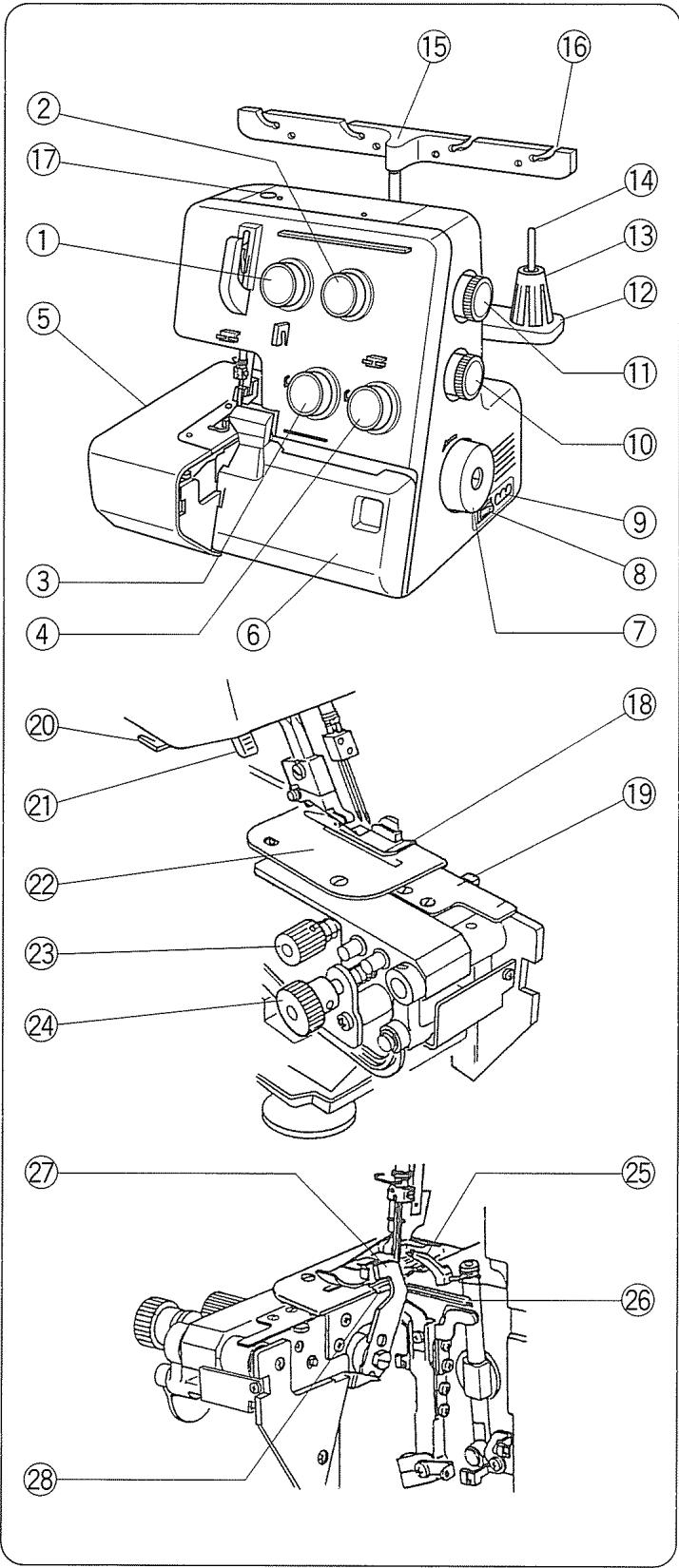 JANOME MY LOCK 204D - Entretien de la machine - 1