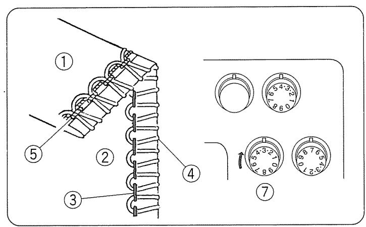 JANOME MY LOCK 204D - Réglage de la machine et fil, tissu et portée du cadran de tension - 3