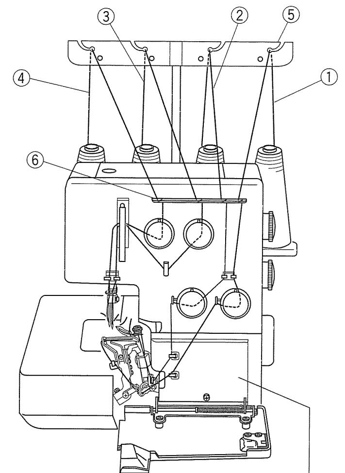 JANOME MY LOCK 204D - Réglage du bouton de réglage de la plaque à aiguille (changement pour le surfilage standard ou le rouleauté) - 2