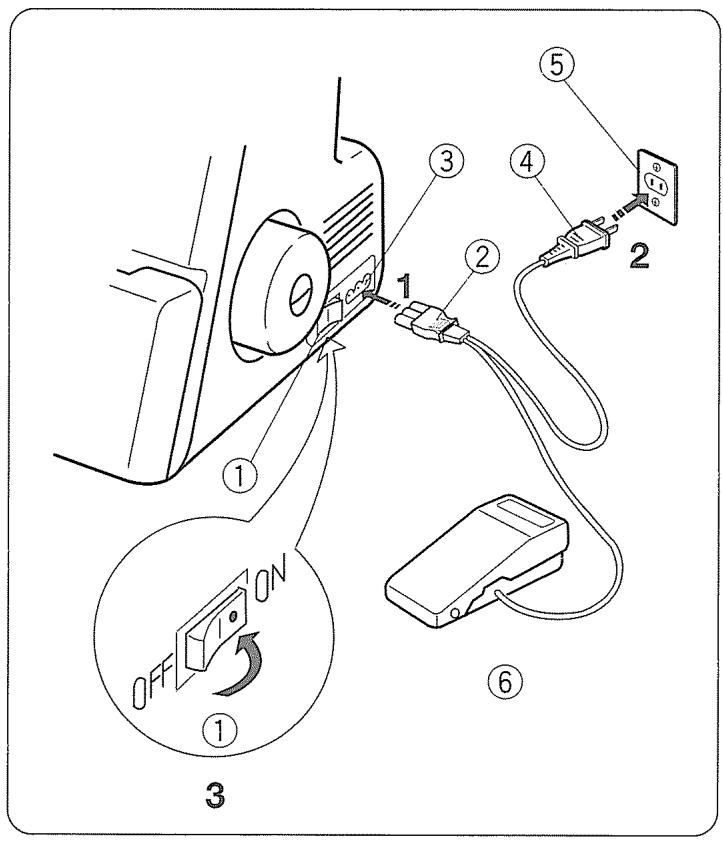 JANOME MY LOCK 204D - Accessoires standard - 1