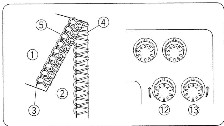 JANOME MY LOCK 204D - Changement des aiguilles courbées ou épointées lors du surfilage à trois fils - 4