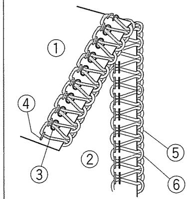 JANOME MY LOCK 204D - Points d'arrêt - 5