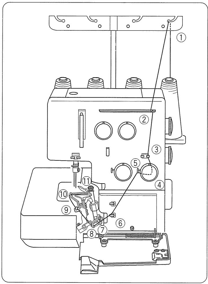 JANOME MY LOCK 204D - Réglage du bouton de réglage de la plaque à aiguille (changement pour le surfilage standard ou le rouleauté) - 5