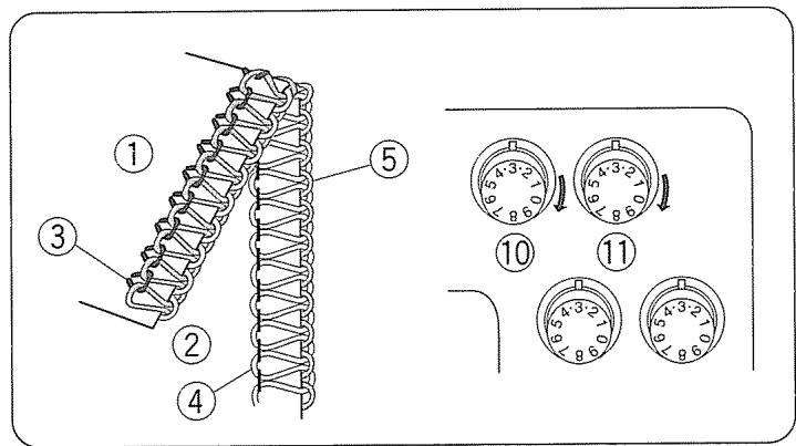 JANOME MY LOCK 204D - Changement des aiguilles courbées ou épointées lors du surfilage à trois fils - 3