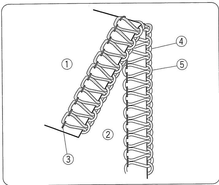 JANOME MY LOCK 204D - Changement des aiguilles courbées ou épointées lors du surfilage à trois fils - 1