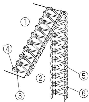 JANOME MY LOCK 204D - Points d'arrêt - 3
