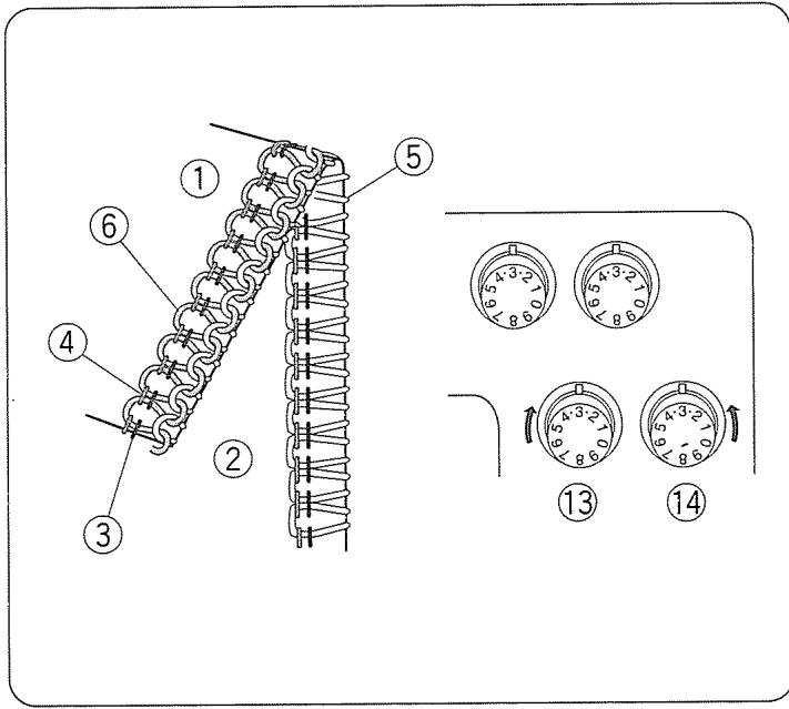 JANOME MY LOCK 204D - La tension du fil de l'aiguille droite est trop lâche. - 1