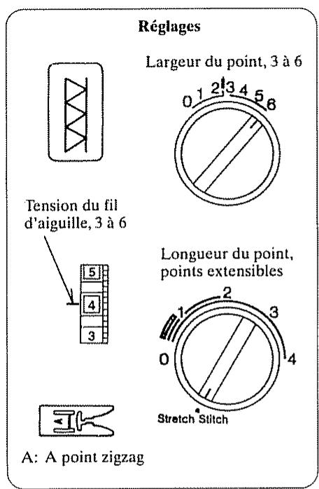 JANOME EASY JEANS 22 - Point extensible pour bandes élastiques - 1