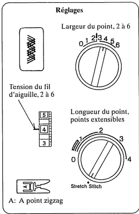 JANOME EASY JEANS 22 - Utilisation du point - 1