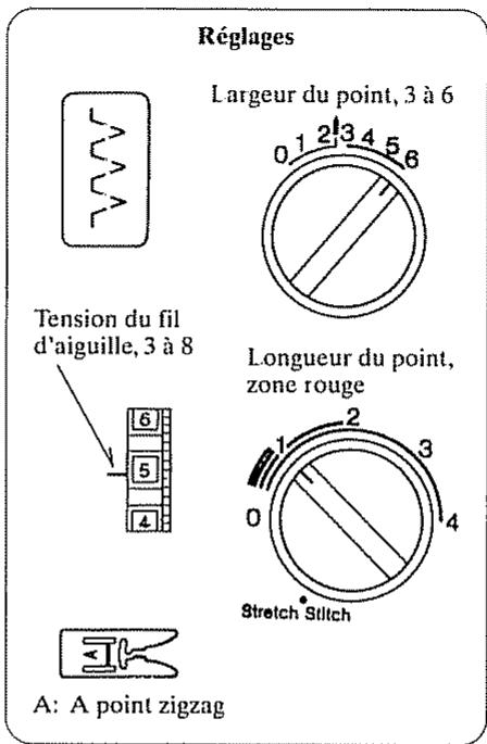 JANOME EASY JEANS 22 - - Point coquille deux temps - 1