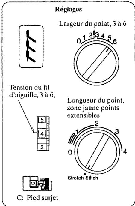 JANOME EASY JEANS 22 - Utilisation du point - 2