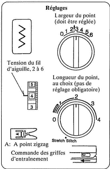 JANOME EASY JEANS 22 - Pose des boutons - 1