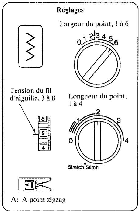 JANOME EASY JEANS 22 - Utilisation du point - 3
