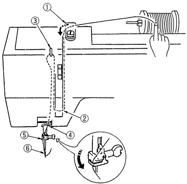 JANOME EASY JEANS 22 - Enfilage du fil d'aiguille - 1