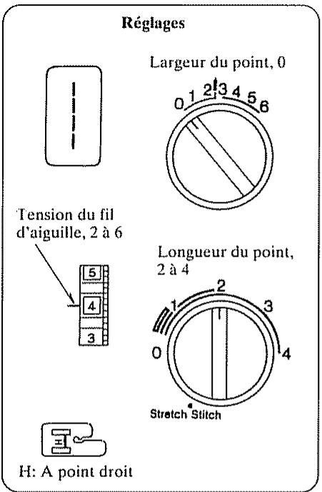 JANOME EASY JEANS 22 - Coutures ordinaires - 1